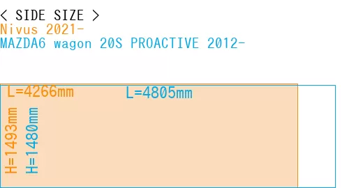 #Nivus 2021- + MAZDA6 wagon 20S PROACTIVE 2012-